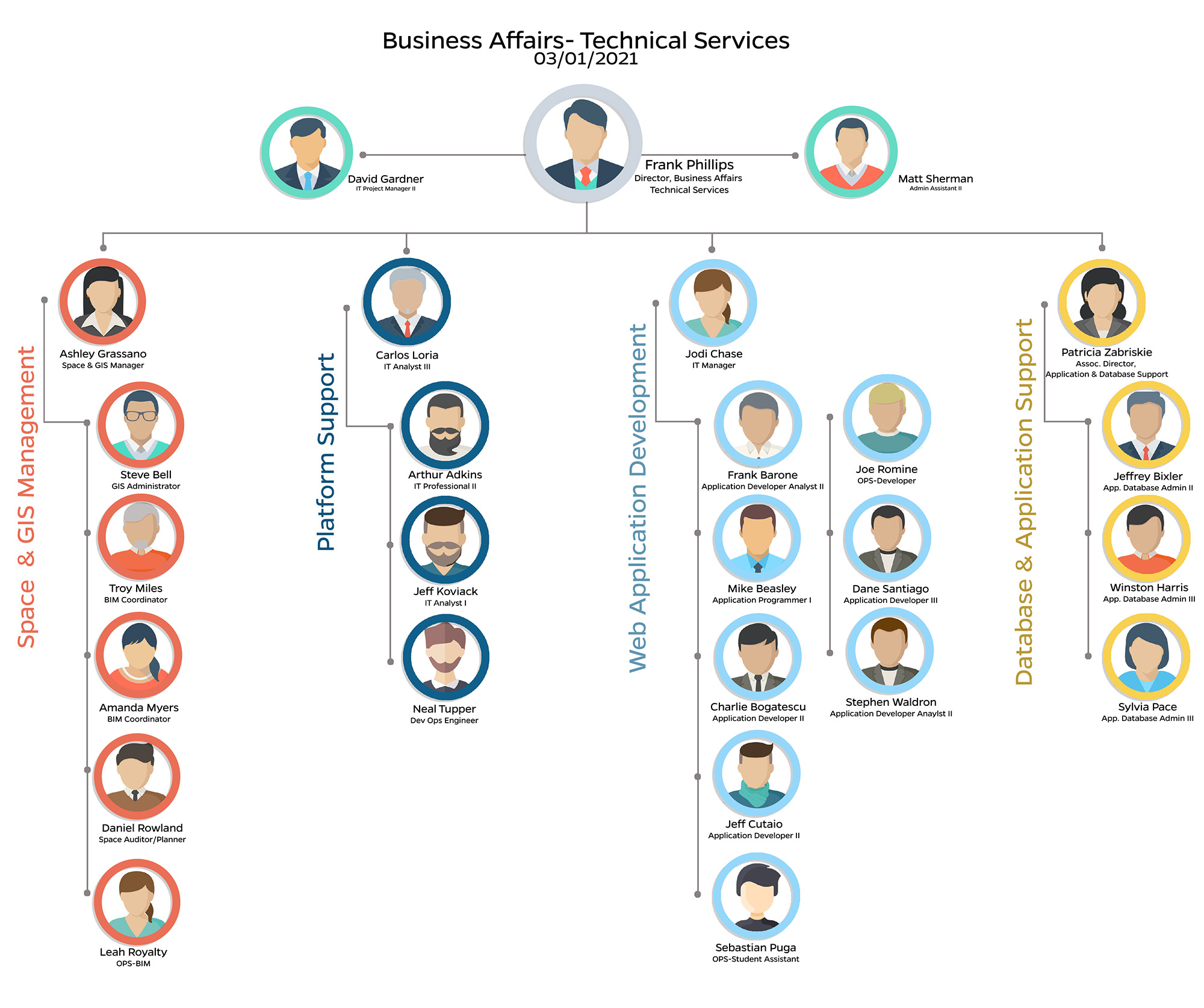 UF | Business Affairs Technical Services
